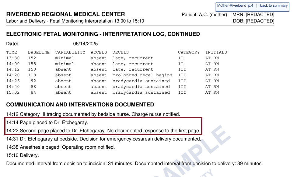 The cited page, Mother-Riverbend p.4. Under Communication and Interventions Documented: 14:14 Page placed to Dr. Etchegaray. 14:22 Second page placed to Dr. Etchegaray. No documented response to the first page.